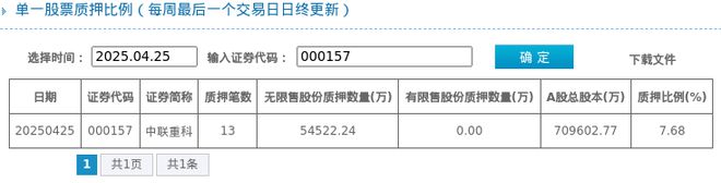 探秘中联重科：股东质押与企业发展