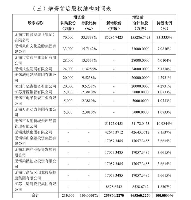 国联人寿：拟新增注册资本约超25亿元