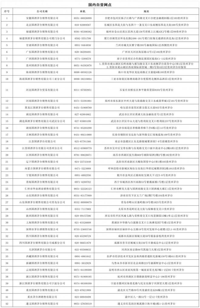 茅台直销体系扩大消费者触达有成效： 多款产品淡季持续旺销