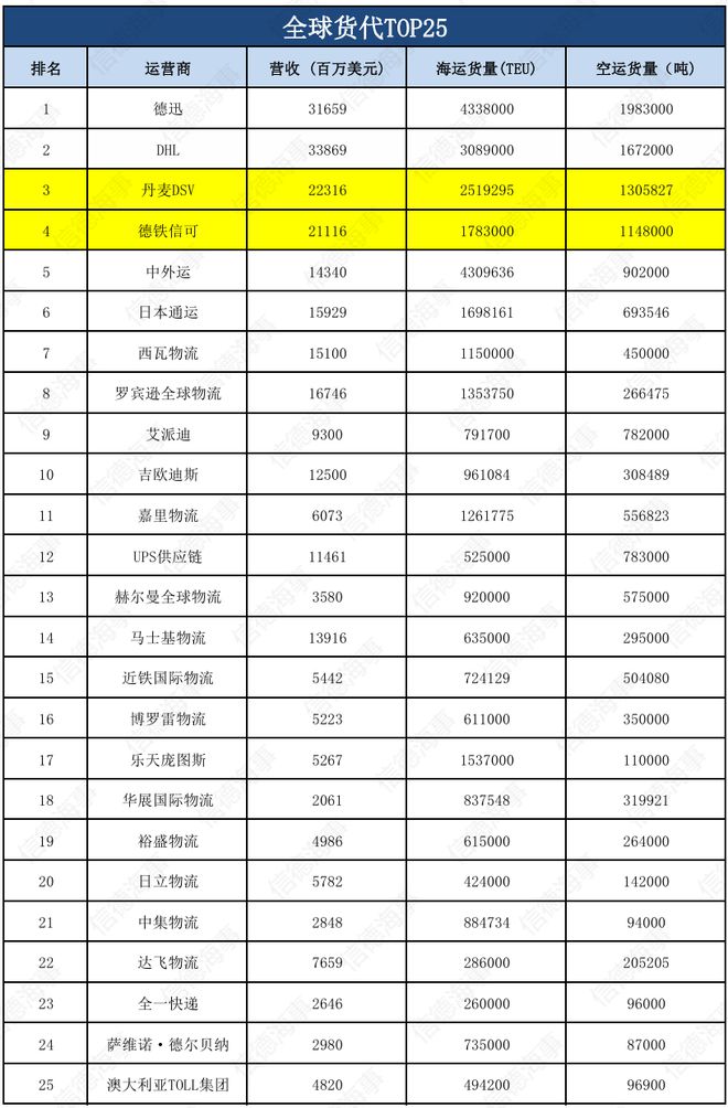 2家全球物流巨头，将大幅裁员！