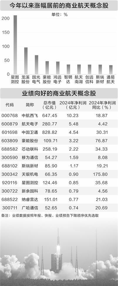 多地政策发力 商业航天市场规模突破在望