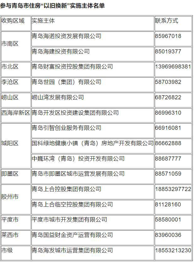 青岛住房“以旧换新”实施步骤公布，换房人看过来，青岛住建局发布住房“以旧换新”通知，换房有六步