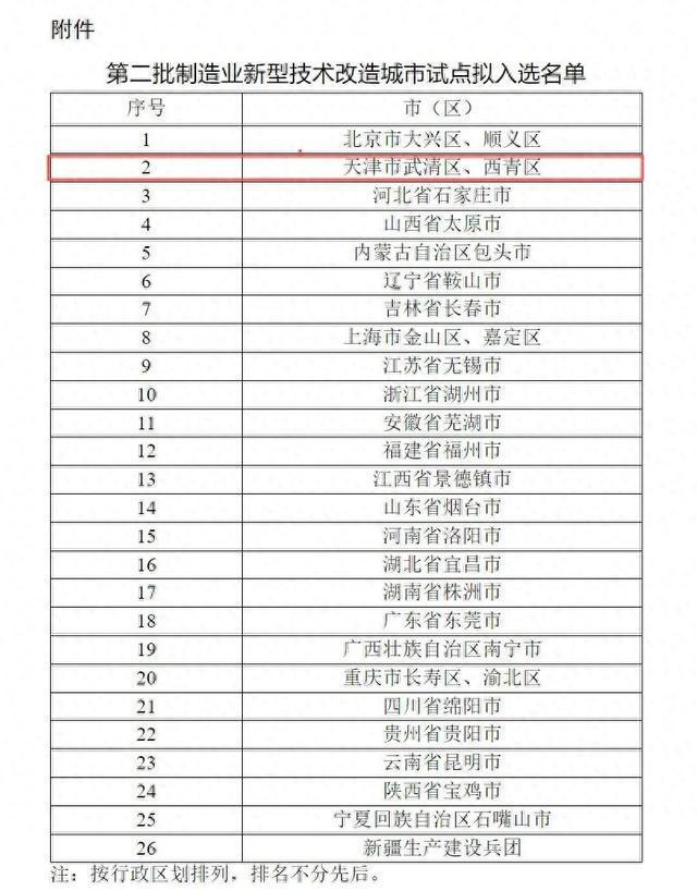 国家级试点名单公示！天津两区入选！