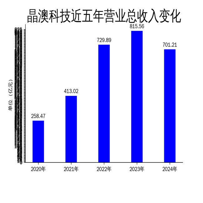晶澳科技2024年业绩不佳：光伏行业挑战下的挣扎 晶澳科技年报揭示：营收下滑、亏损背后的行业困局与应对之策