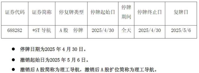 3家上市公司停牌一天，“五一”节后第一个交易日将“摘帽”