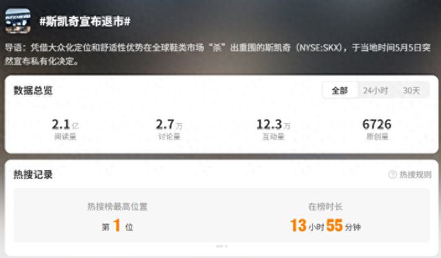斯凯奇中国总经理回应退市